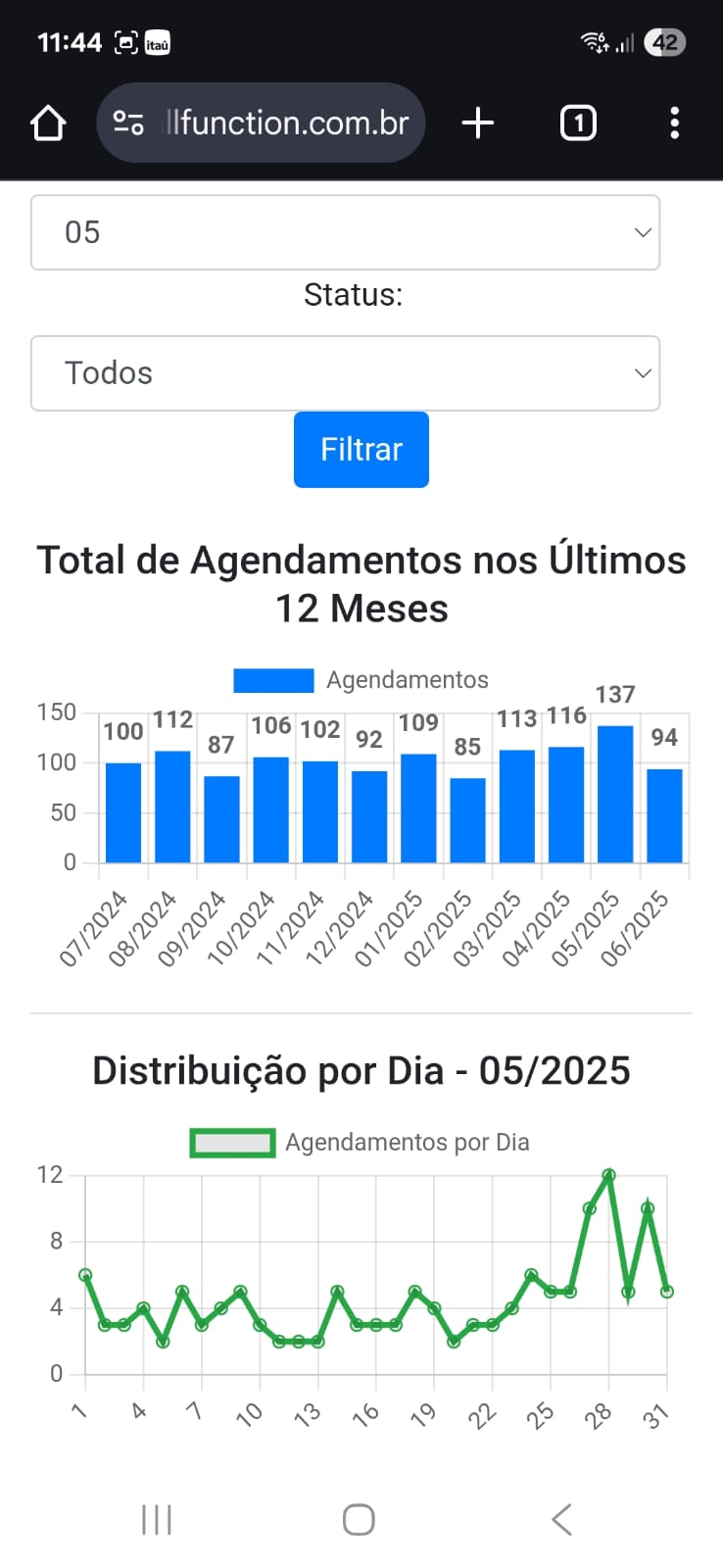 Estatísticas Completas